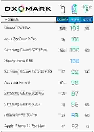 zenfone 7 pro dxomark