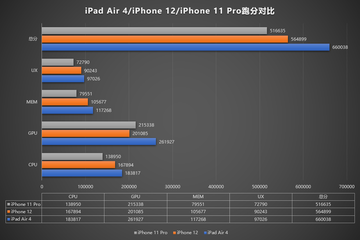 iphone 12 iphone 11 pro ipad air 4