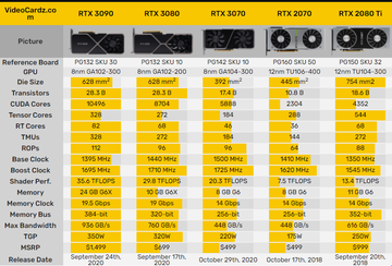 RTX 3070 benchmark