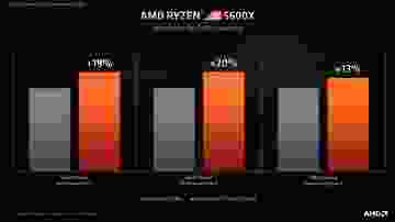 AMD Ryzen 5 5600X performans