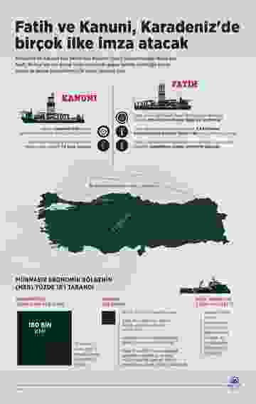 Fatih ve Kanuni, Karadeniz de ilkleri gerçekleştirecek #4