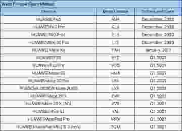 huawei emui 11