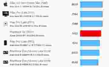 geekbench çoklu çekirdek karşılaştırma