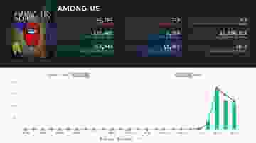 among us twitch istatistikleri