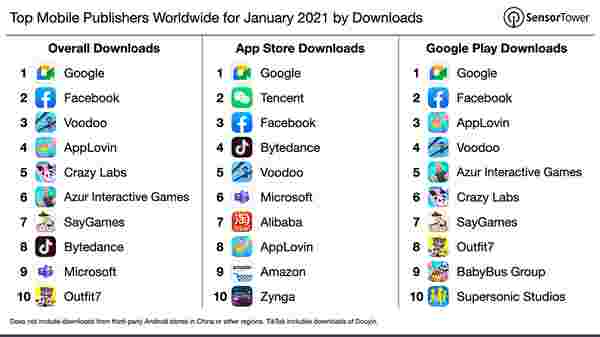 sensortower ocak 2021 en başarılı mobil yayıncılar