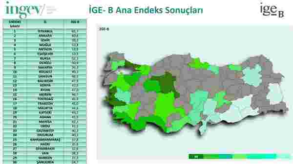 İnsani Gelişme Endeksi 2020