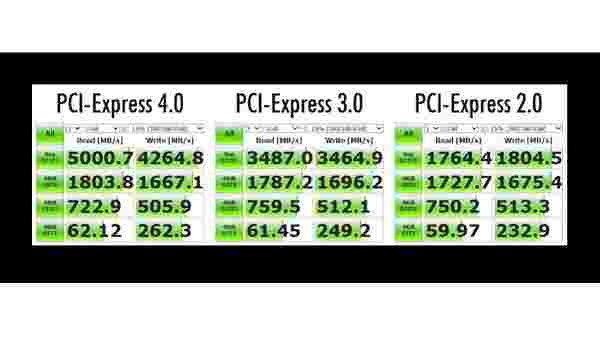 PCIe hız farkları