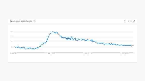 Bitcoin Google Trends