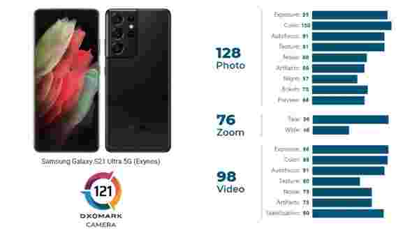 Galaxy S21 Ultra detay puan