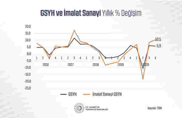 Mustafa Varank: Türkiye, üreterek büyümeye devam ediyor #1