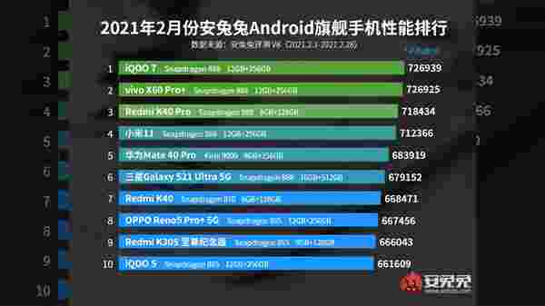 Redmi K40 Pro AnTuTu Sonucu