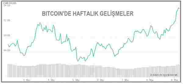 Teknoloji şirketleri Bitcoin aldıkça, fiyatı yükseliyor #2