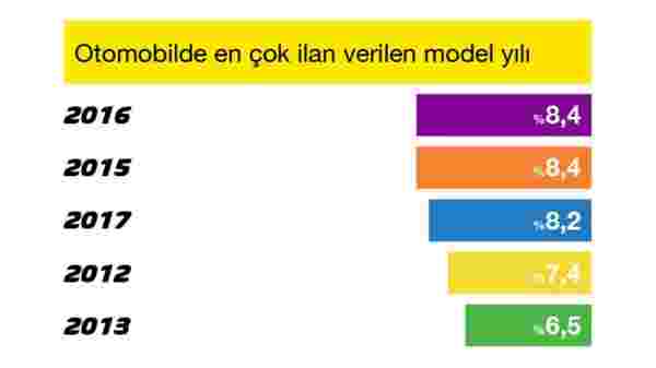 sahibinden model yılları