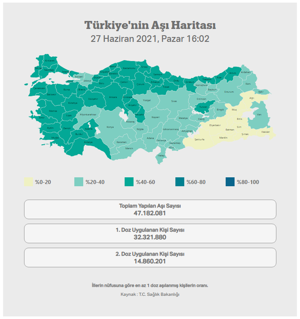 Türkiyenin aşı haritası