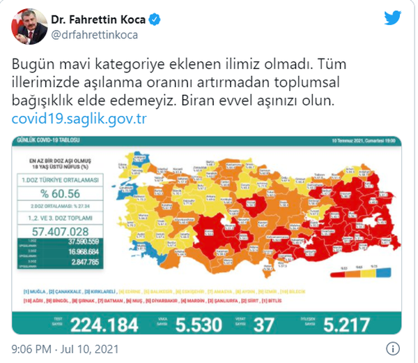 Kovid-19 tablosu