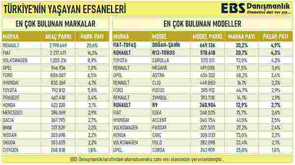 tofaş şahin