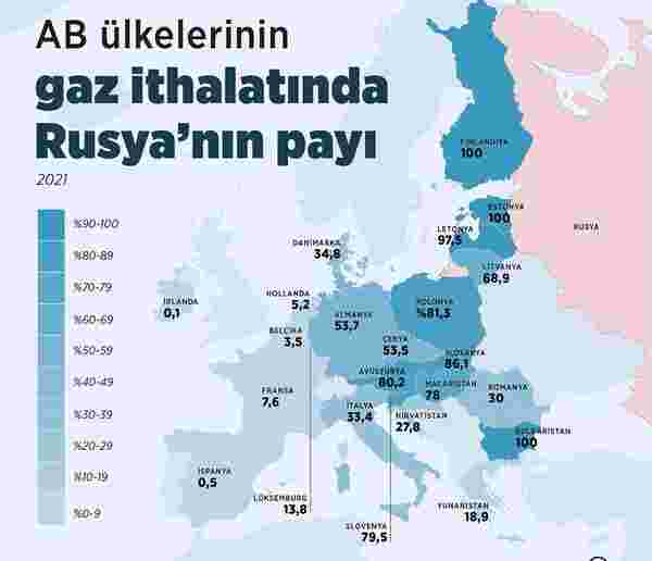 Rusya'dan rekor gelir: Savaşın başından beri fosil yakıttan 158 milyar euro kazandı - 1