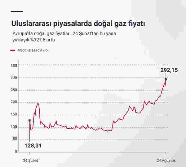 Rusya'dan rekor gelir: Savaşın başından beri fosil yakıttan 158 milyar euro kazandı - 2