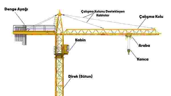 kule vinç bölümleri