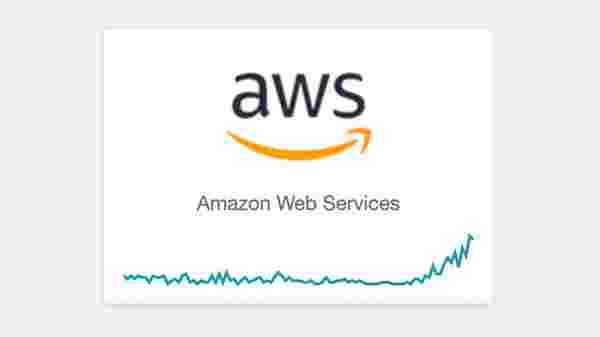 amazon web services