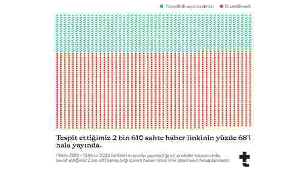 Yalan-yanlış haber