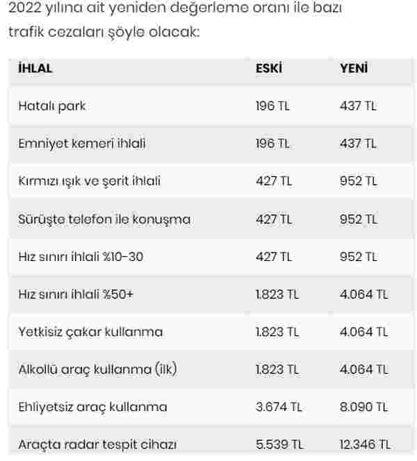 Vergi, ceza ve harçlar ne kadar olacak?