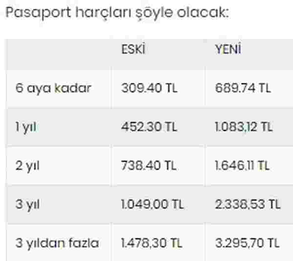 Vergi, ceza ve harçlar ne kadar olacak? - Resim : 2