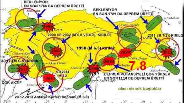 Türkiye'de olan depremler