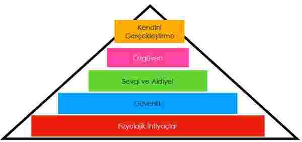 maslow