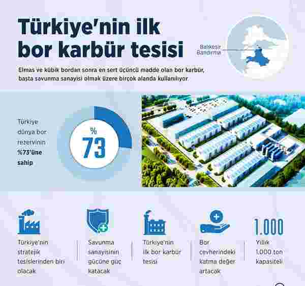 Türkiye'nin ilk bor karbür tesisi bugün açılacak - 1